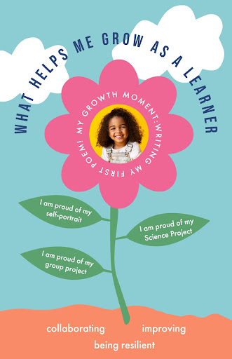 The Perfect Mid-Year Reflection Activity for Students