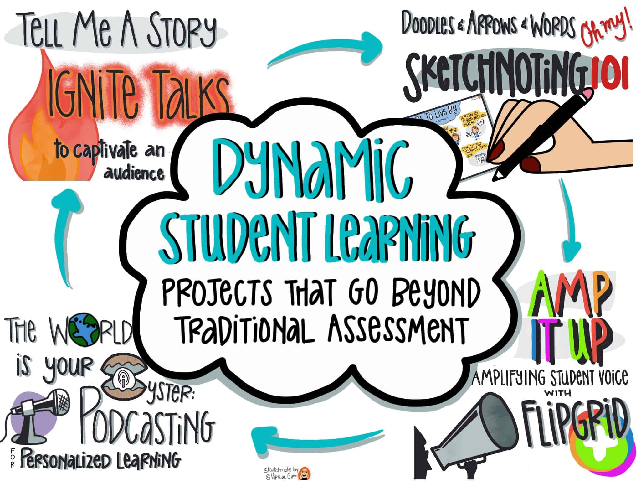 4 Ways that Go Beyond Tradition Assessment