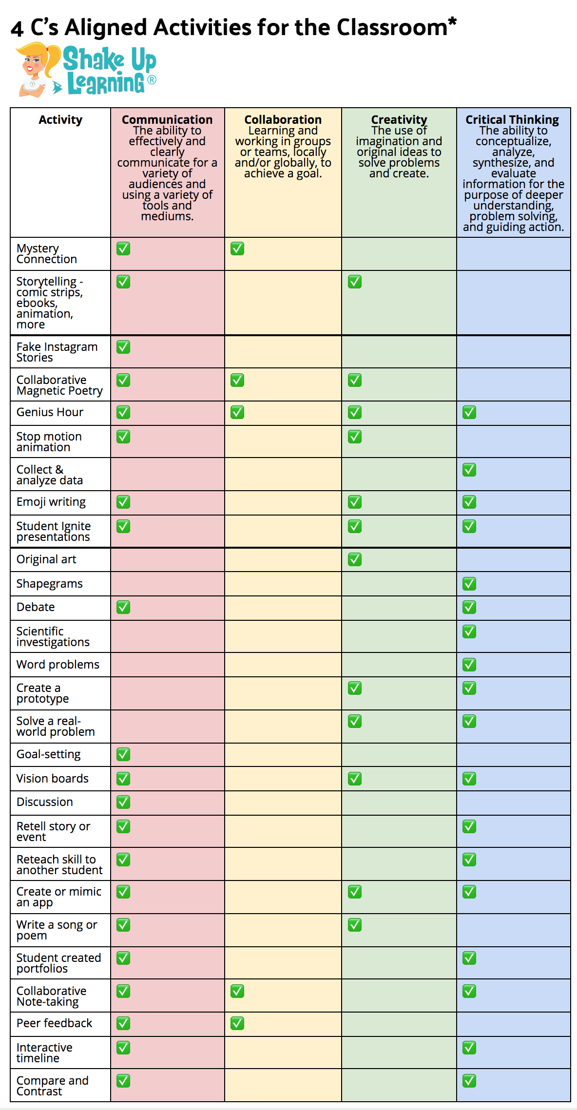 Back to School with the 4 C's